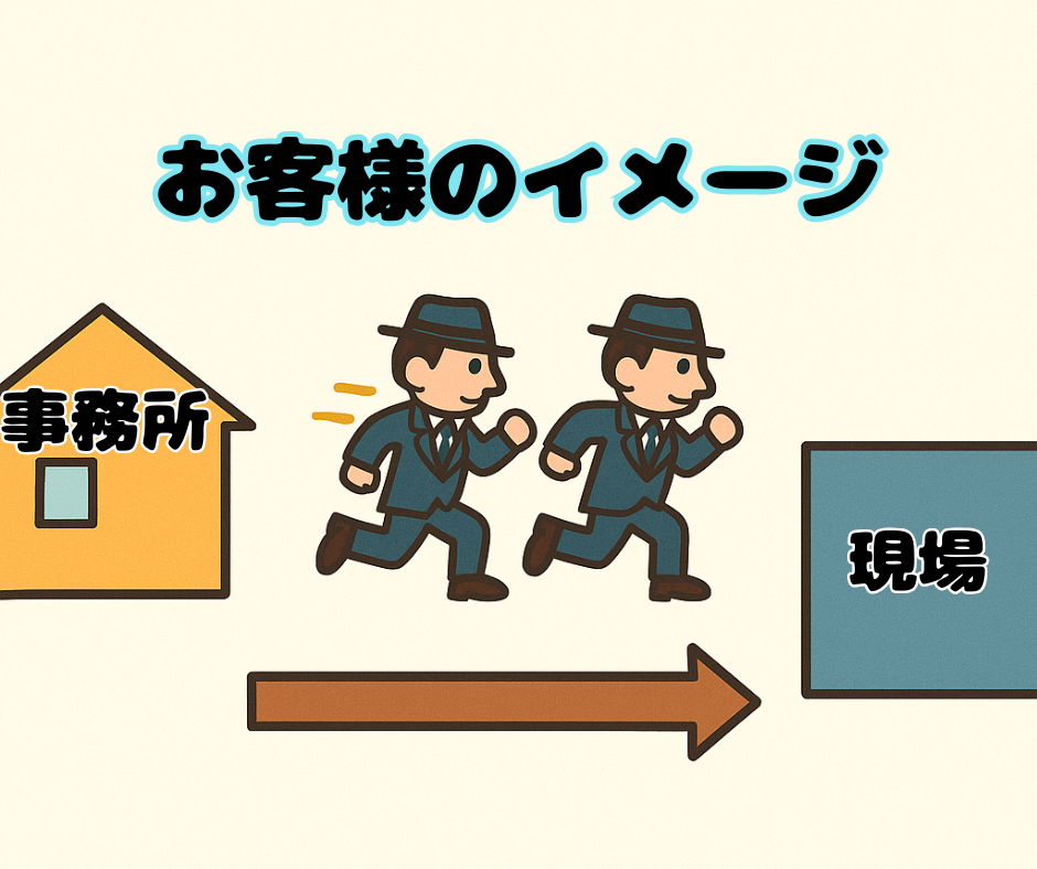 お客様のイメージ(事務所から現場)
