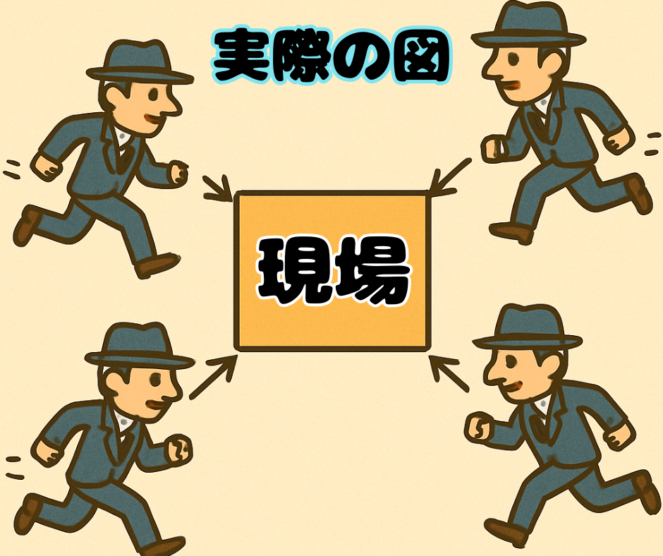 実際の探偵の動き(現場から現場)