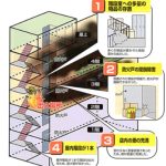 未解決事件