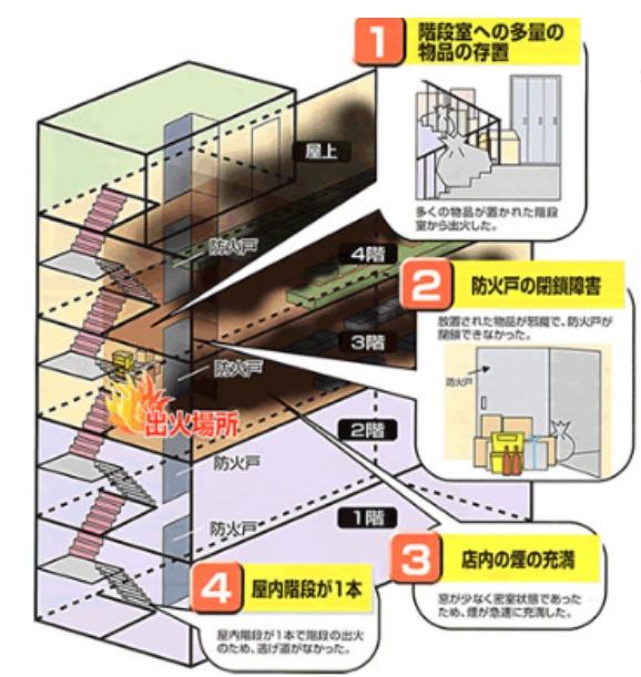 未解決事件